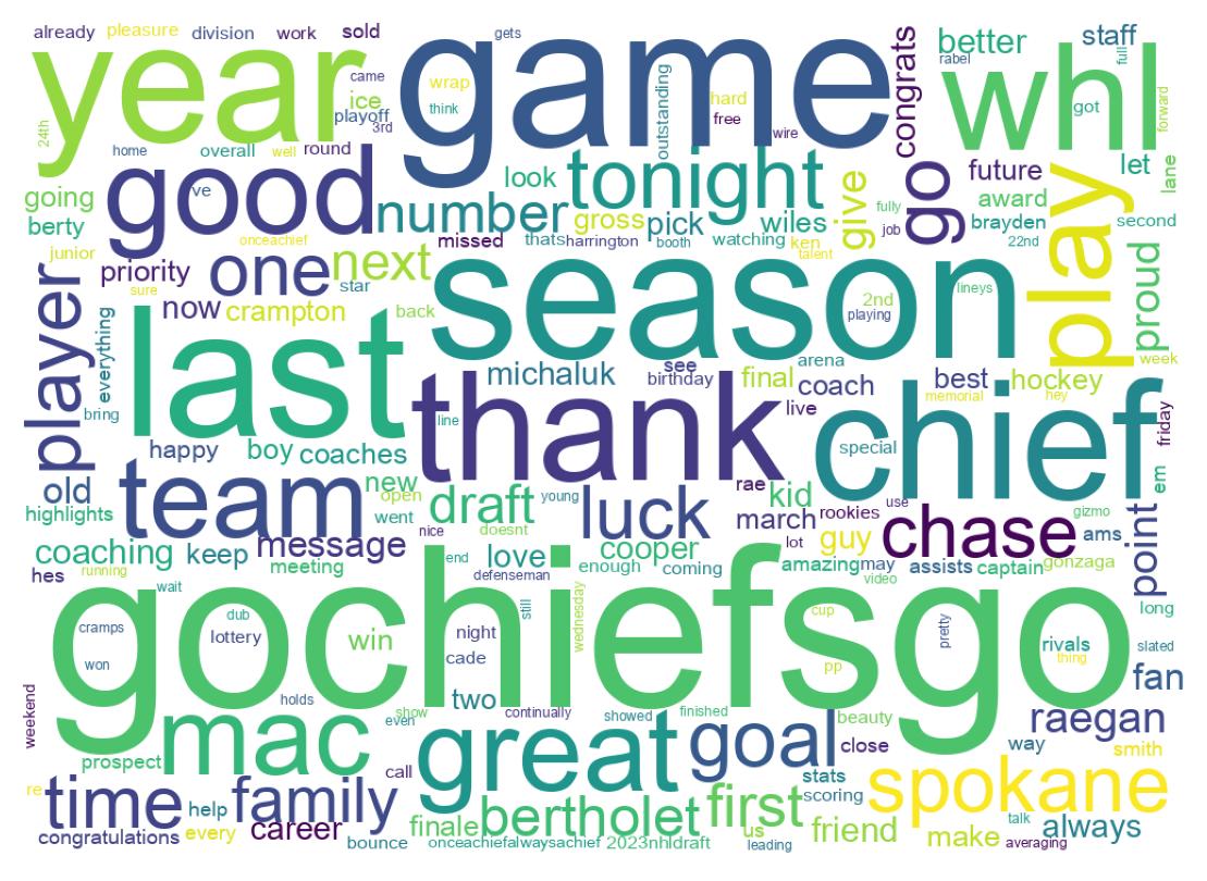 Wordcloud of tweets