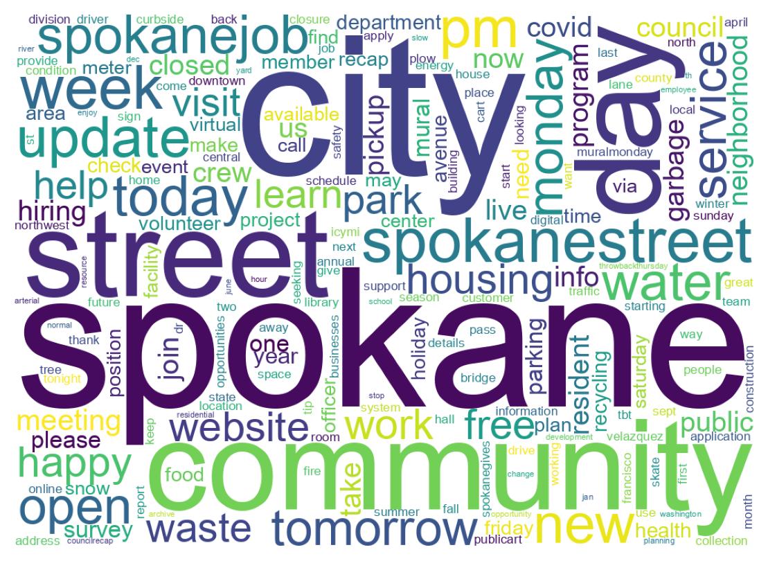 Wordcloud of tweets