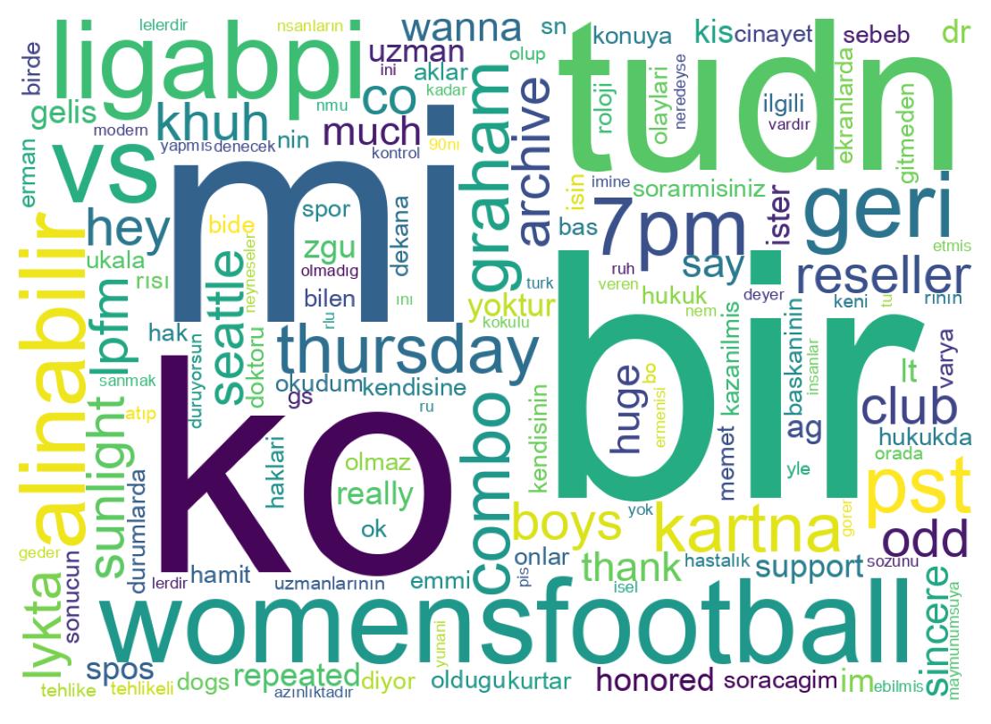 Tweet kelime bulutu