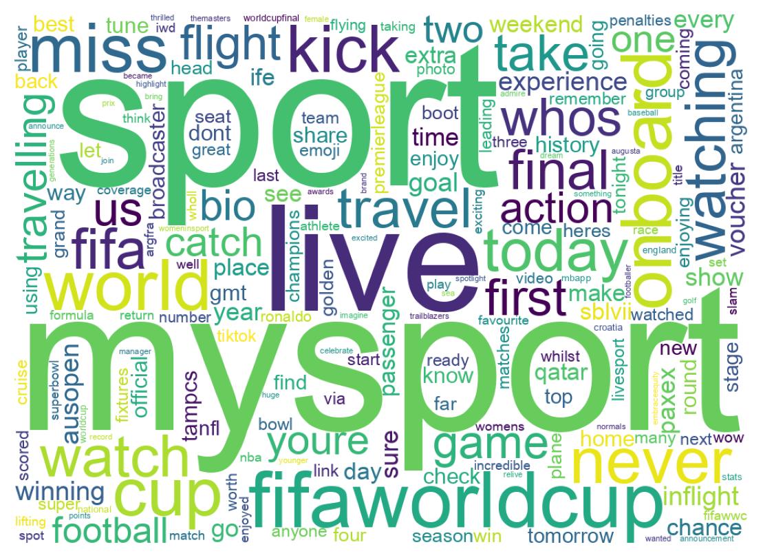 Wordcloud of tweets