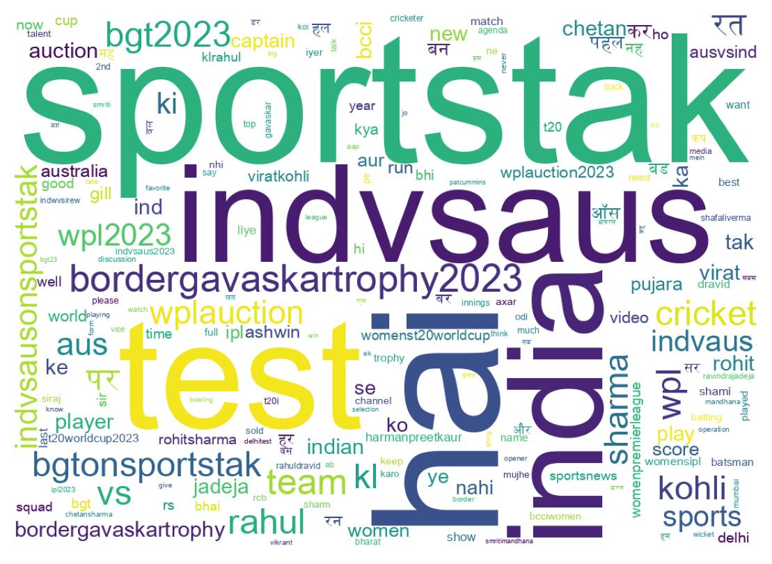 Wortwolke der Tweets