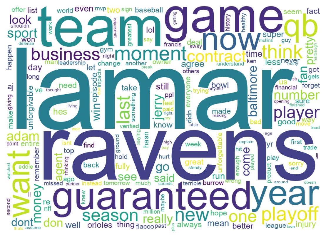 Wordcloud of tweets