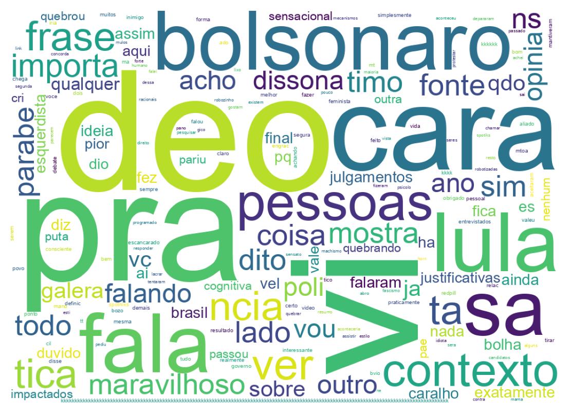 Tweet kelime bulutu