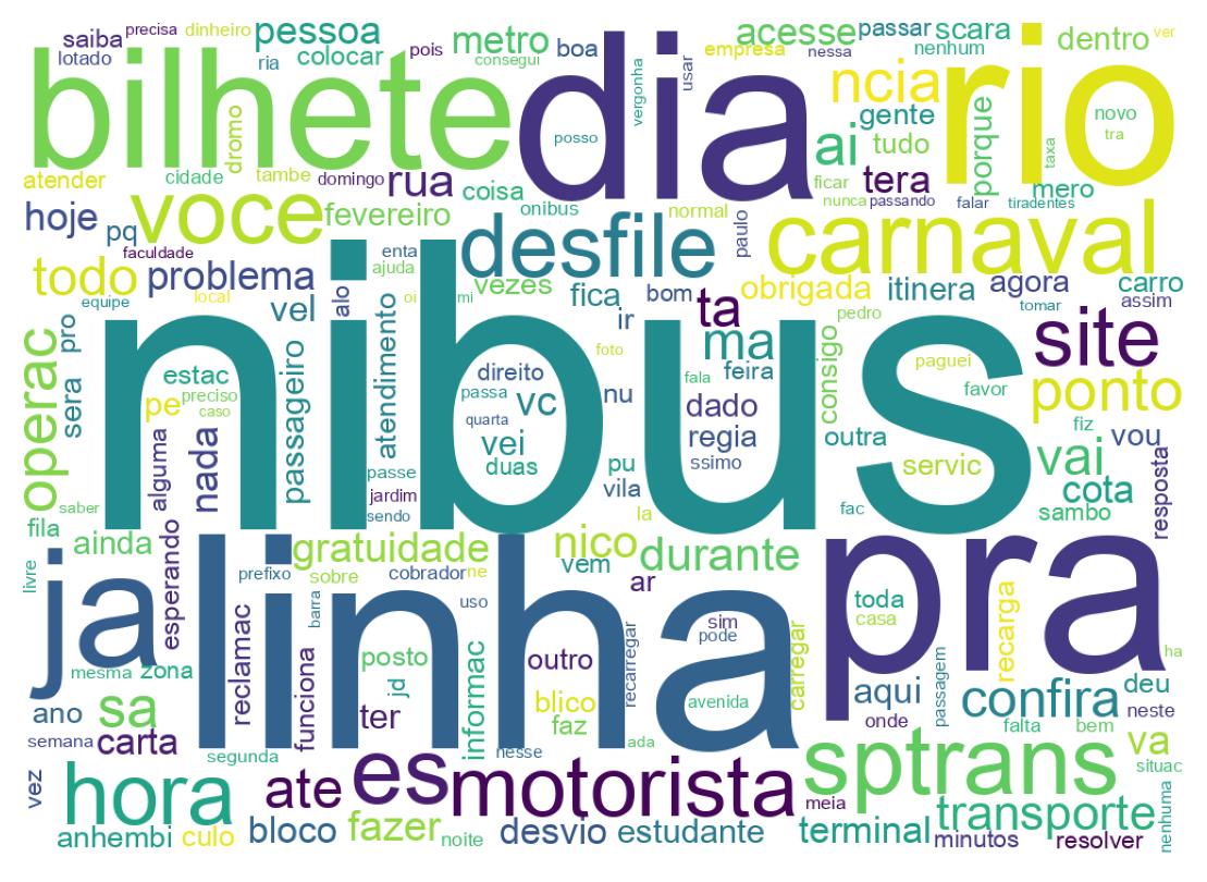 Nuvem de palavras dos tweets