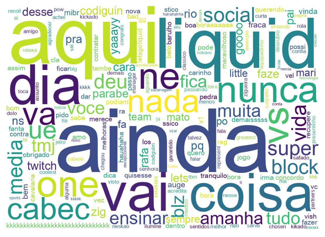 Wordcloud of tweets