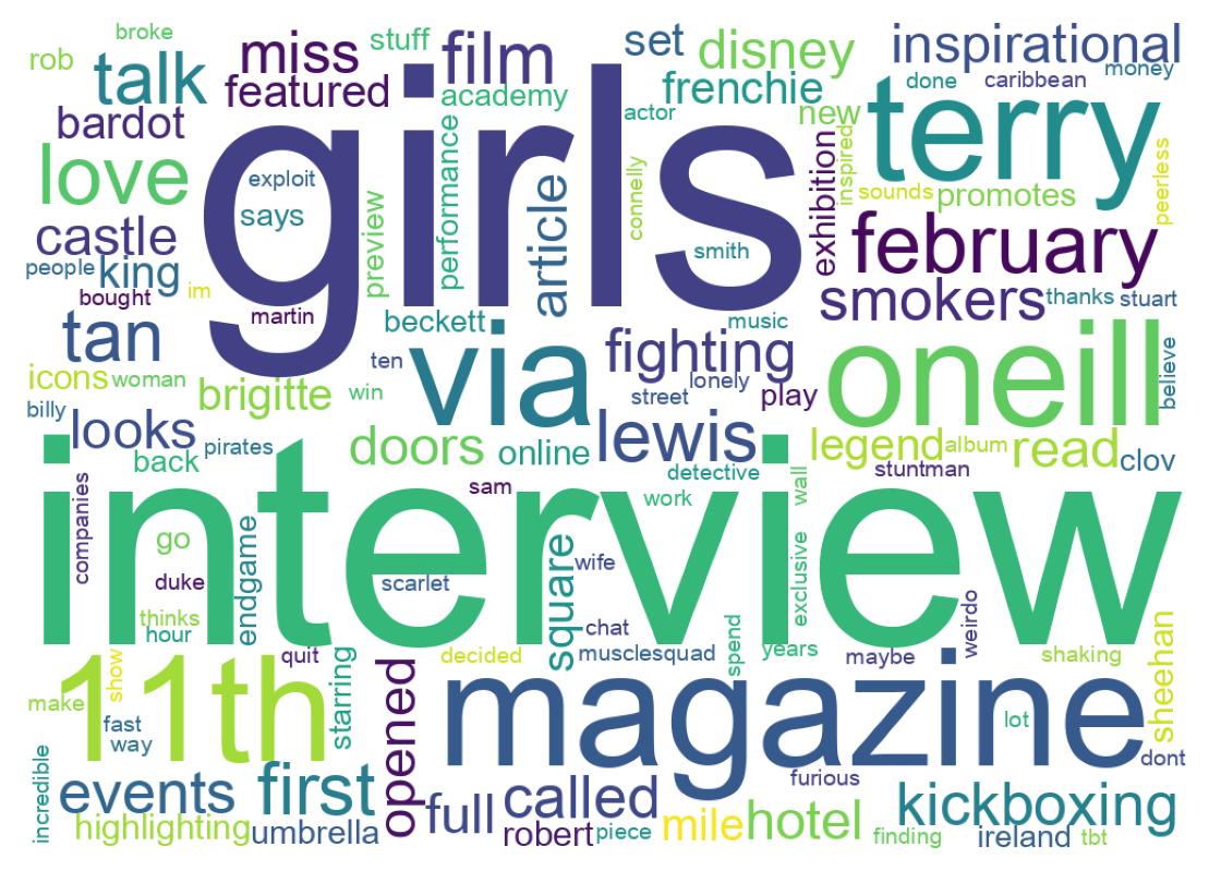 Word cloud tweet