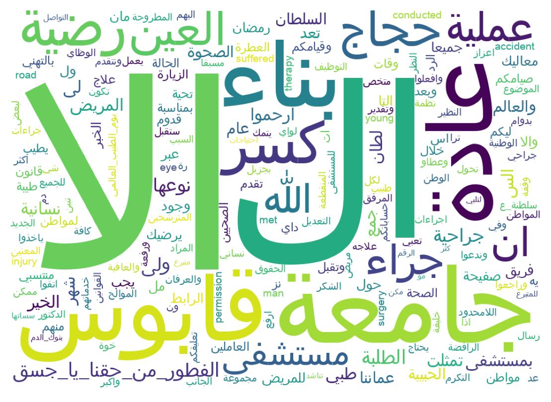 Wordcloud of tweets