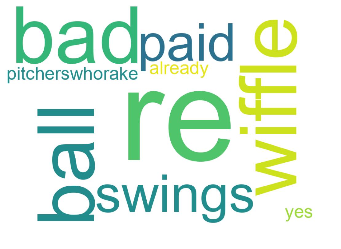 Wordcloud of tweets