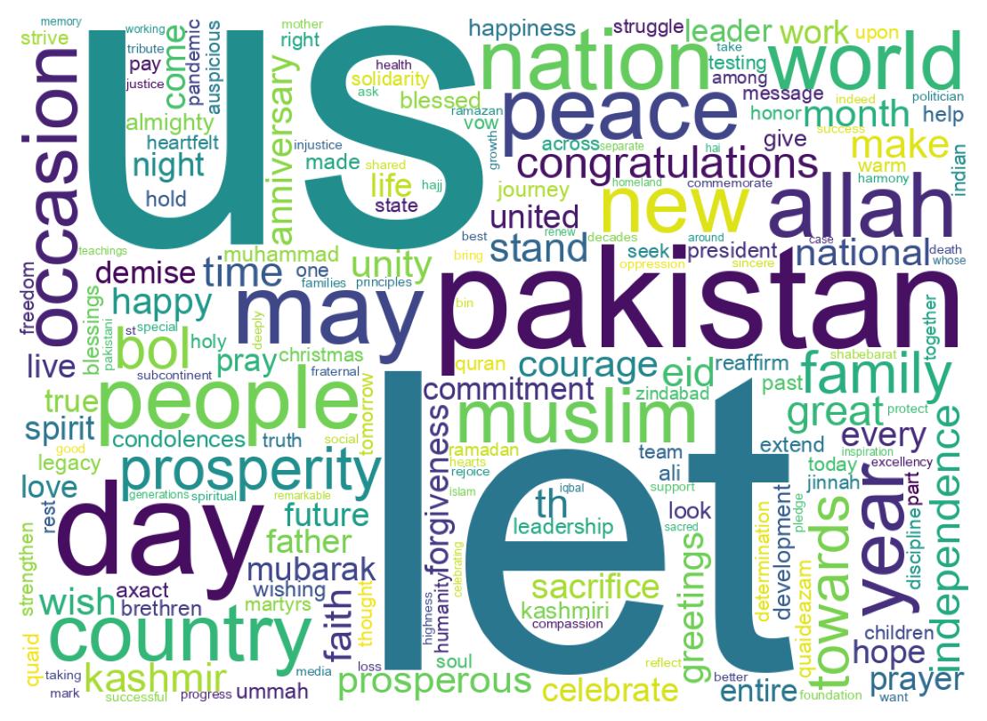 Wordcloud of tweets
