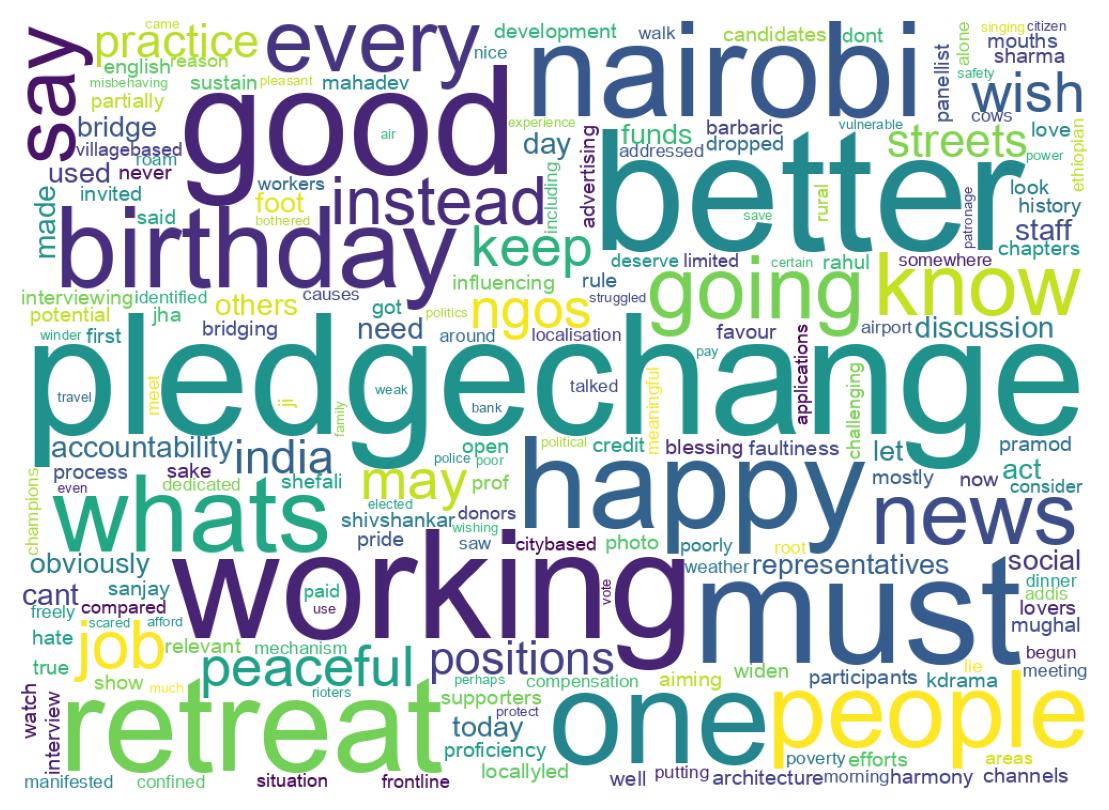 Wordcloud of tweets