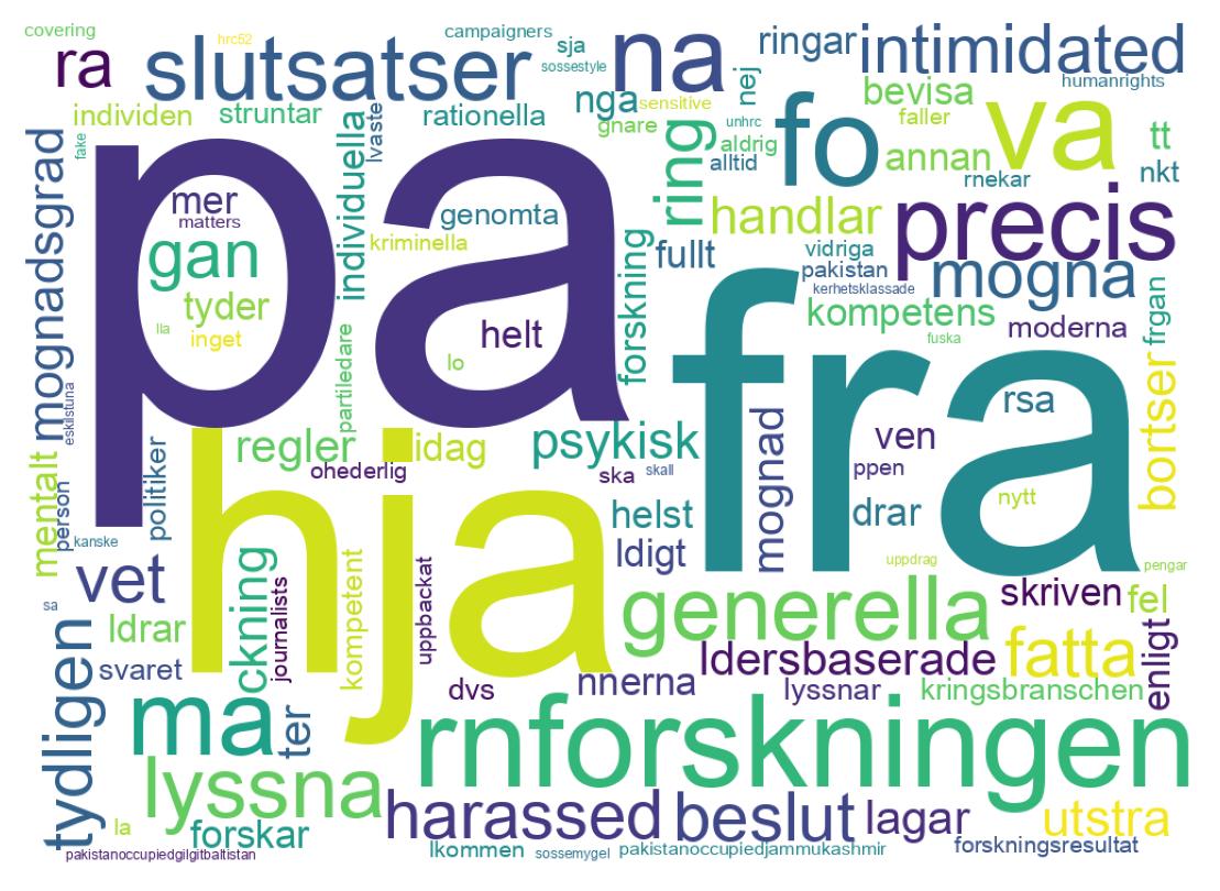Wordcloud of tweets