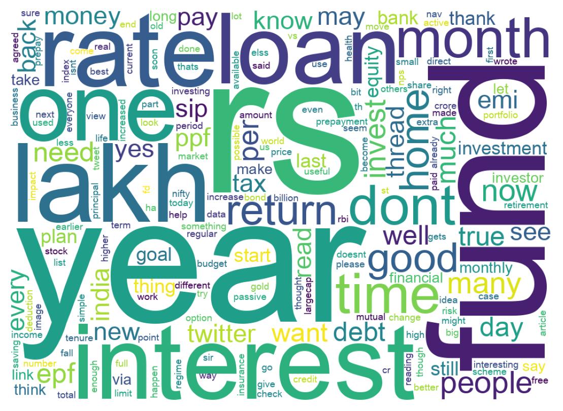 Wordcloud of tweets