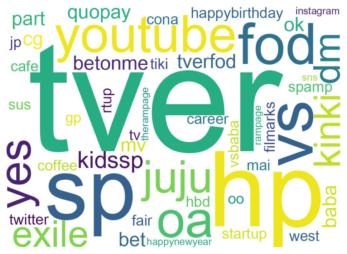 Wordcloud of tweets