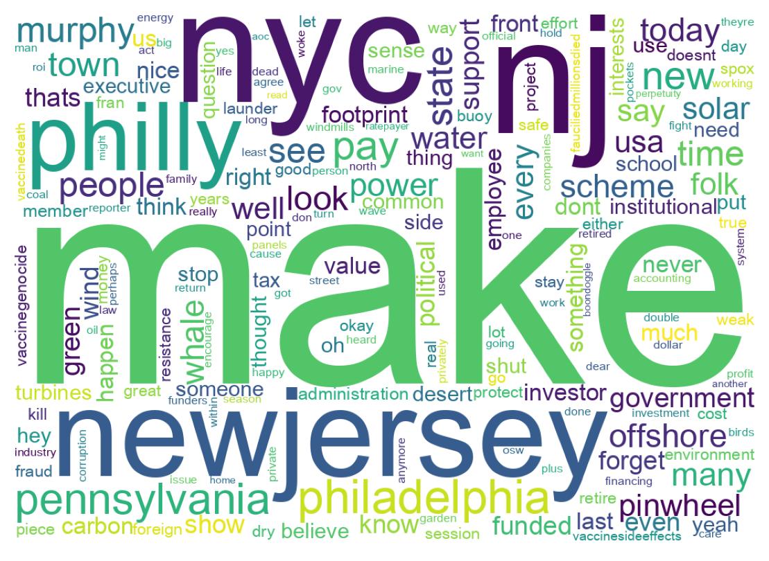 Wordcloud of tweets