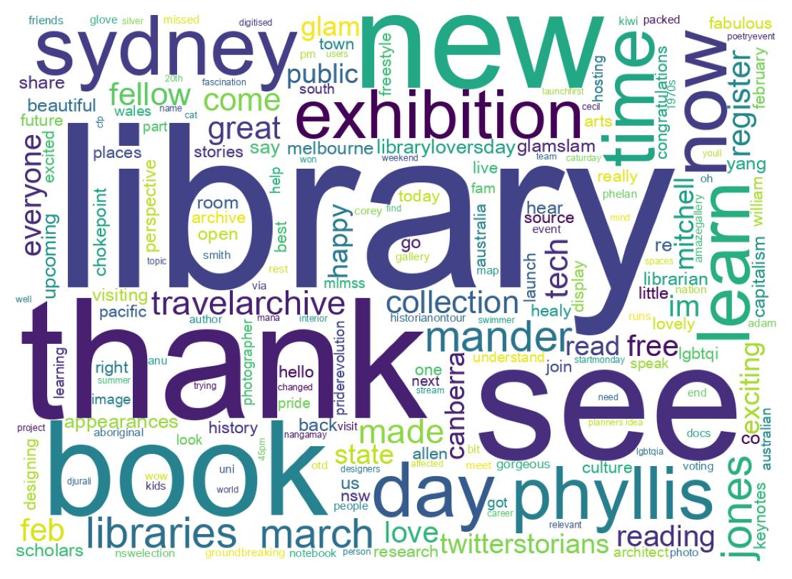 Word cloud tweet