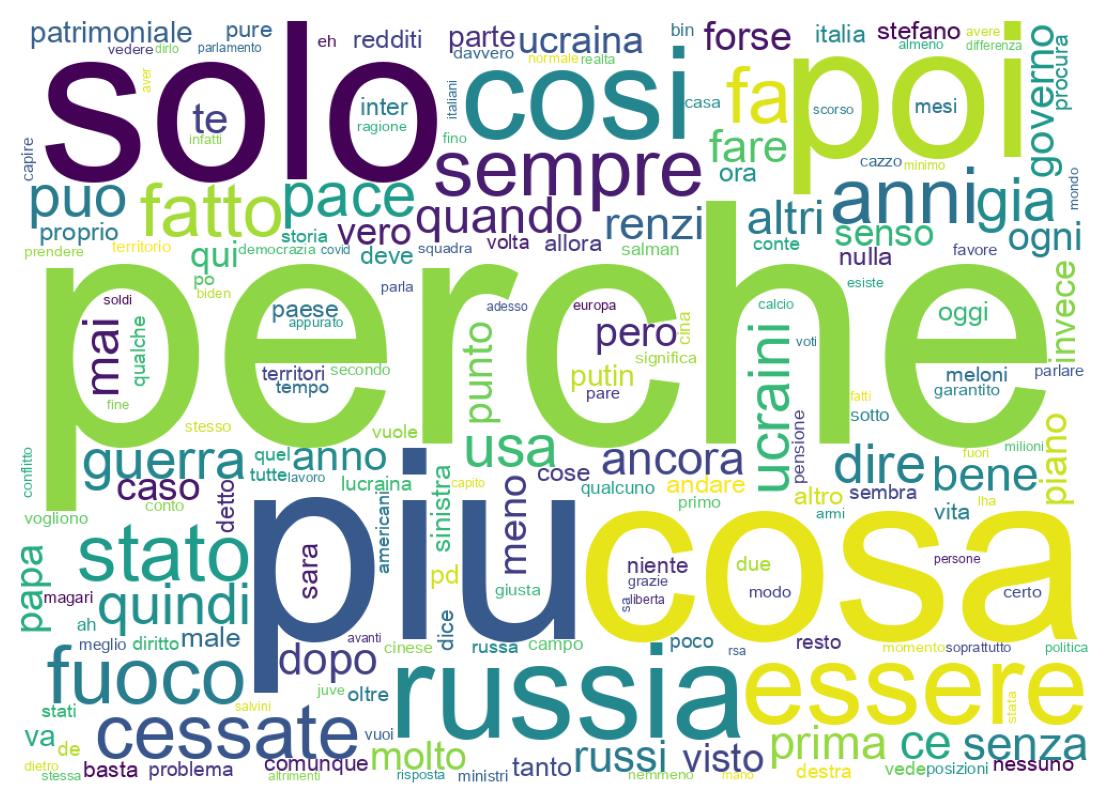 Nuvem de palavras dos tweets