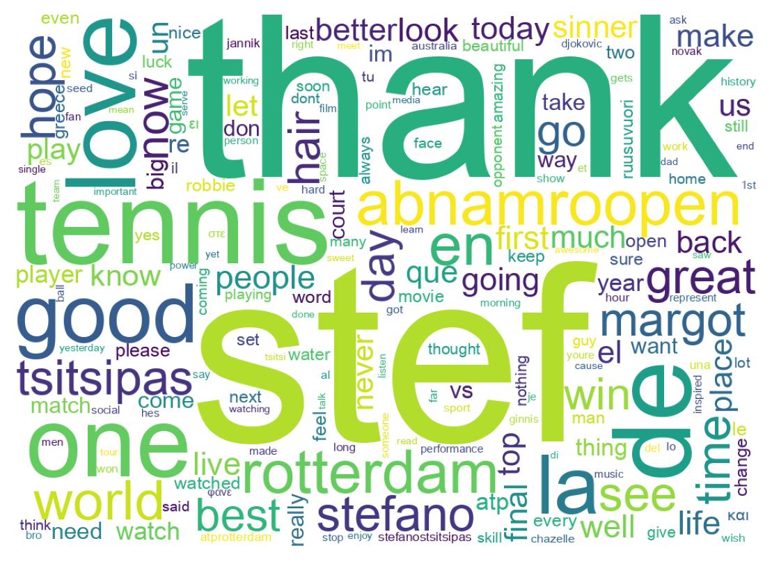 Wortwolke der Tweets