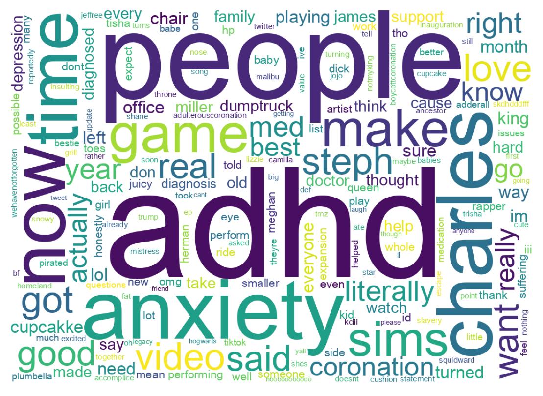 Word cloud tweet