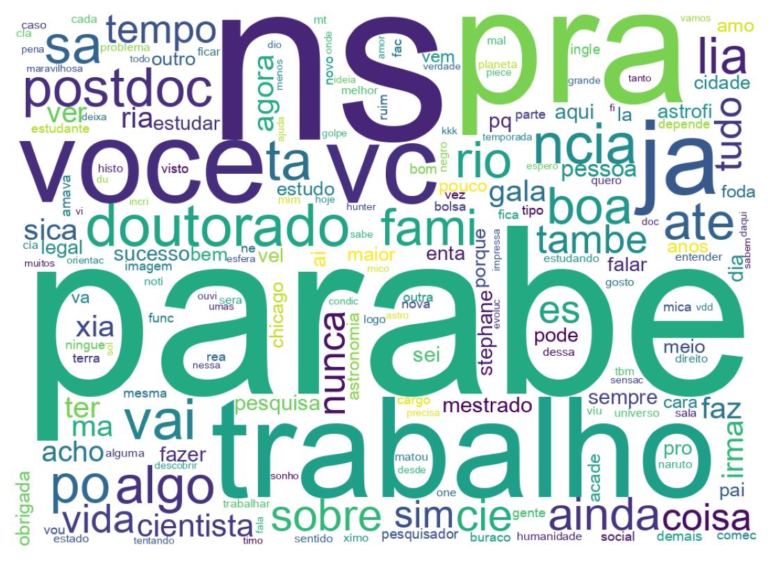 Word cloud tweet