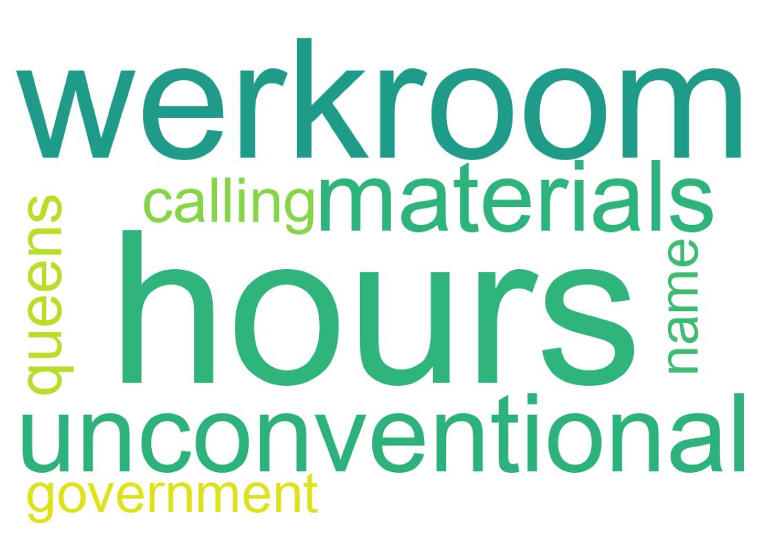 Word cloud tweet