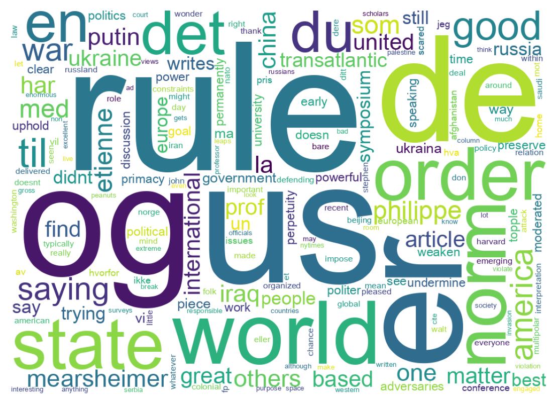 Tweet kelime bulutu