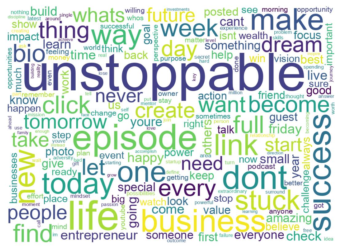 Wordcloud of tweets