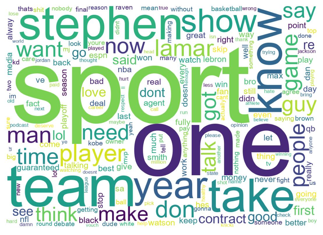 Wordcloud of tweets