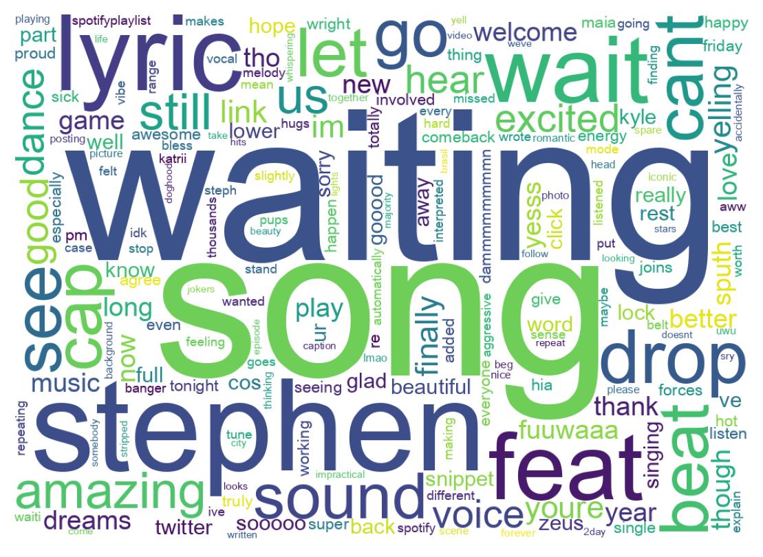 Nuage de mots des tweets