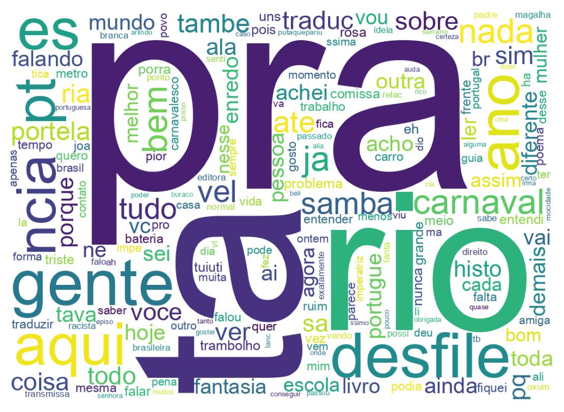 Nuvem de palavras dos tweets