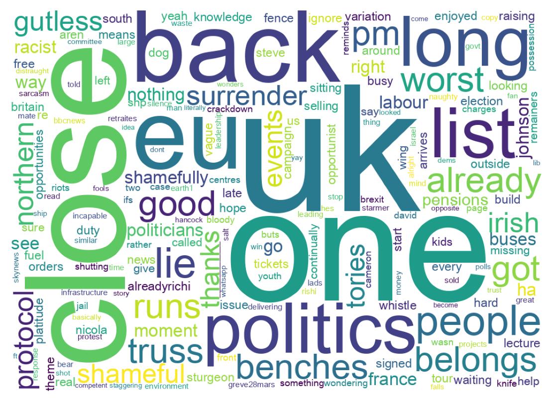 سحابة كلمات التغريدات