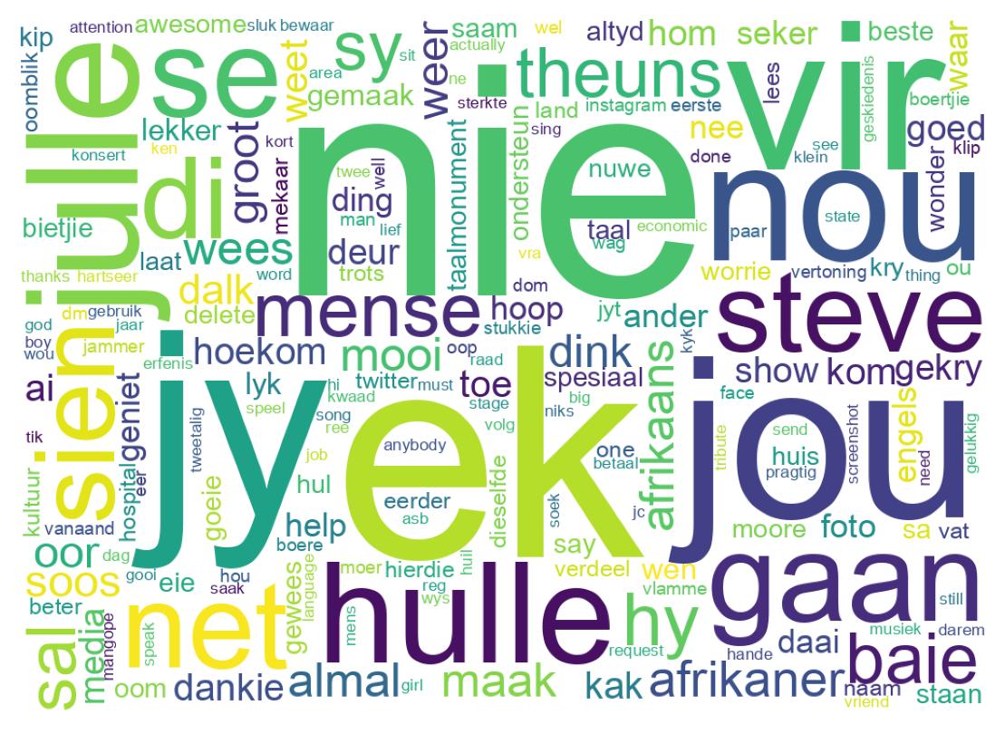 Word cloud tweet