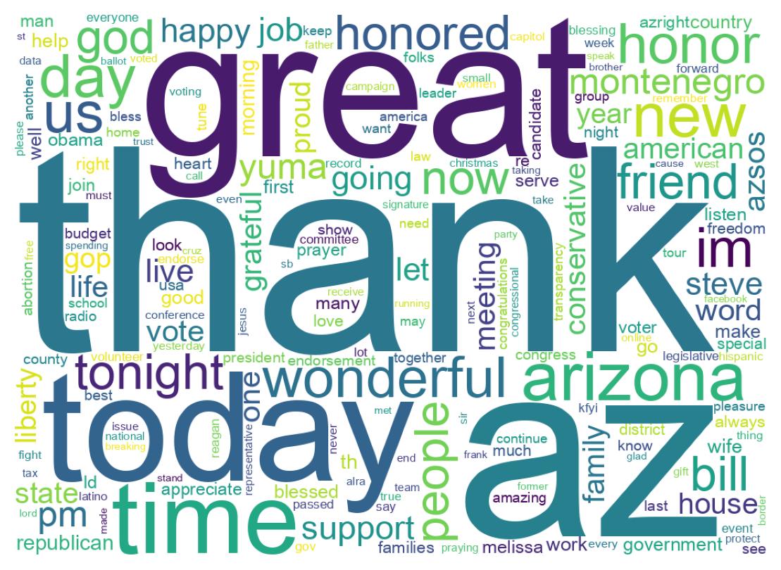 Wordcloud of tweets