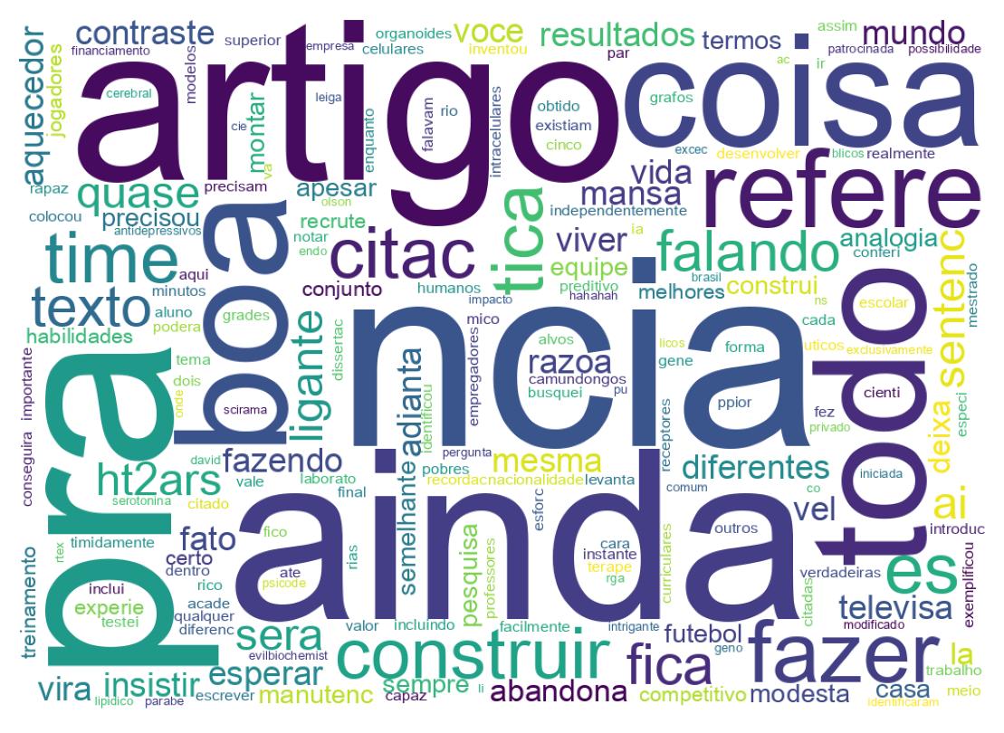 Nuvem de palavras dos tweets