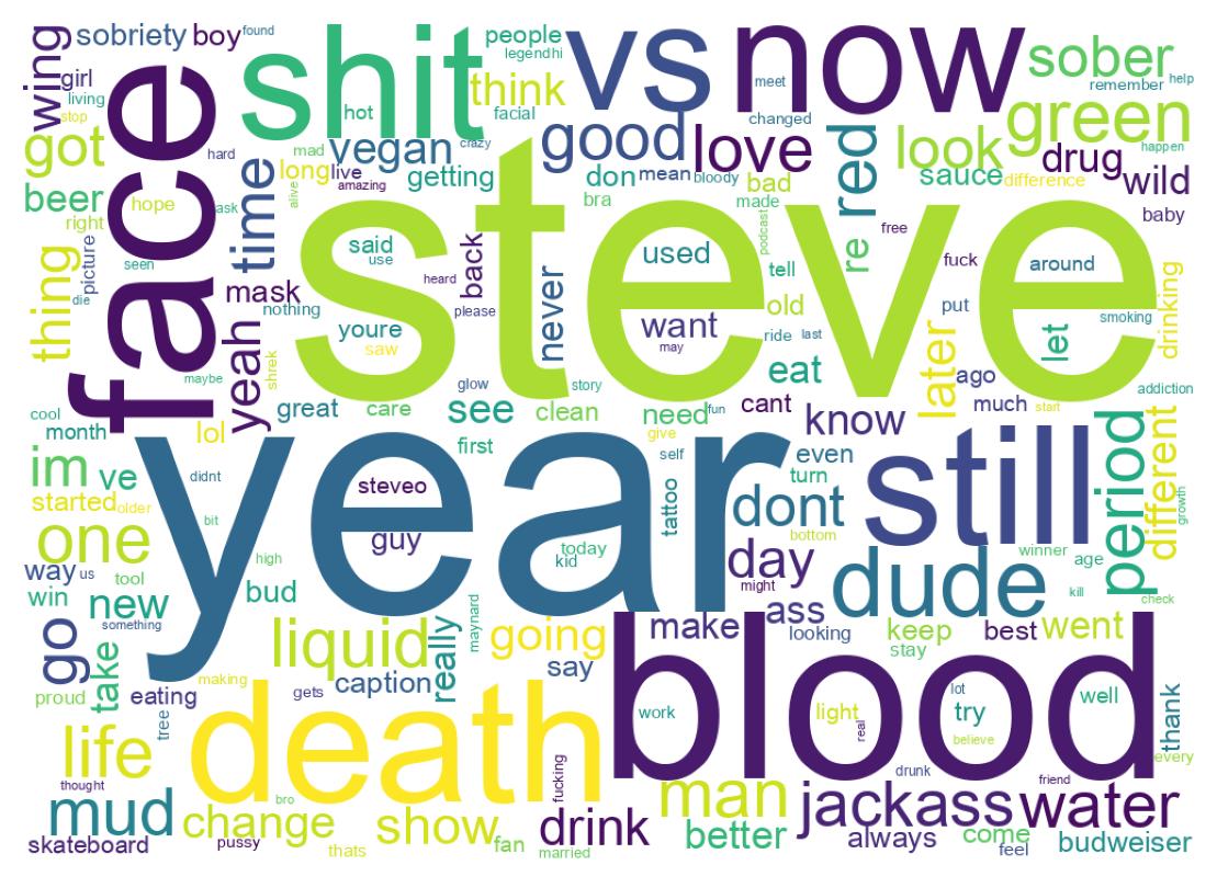 Wordcloud of tweets