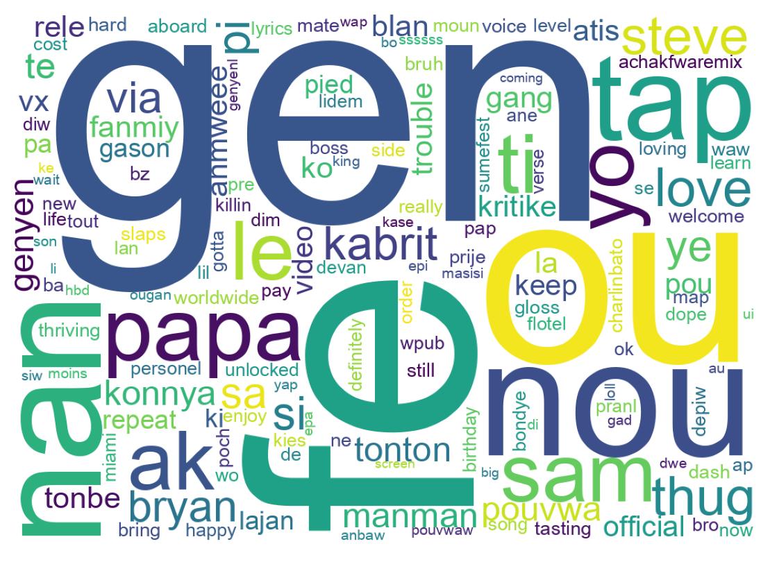 Tweet kelime bulutu