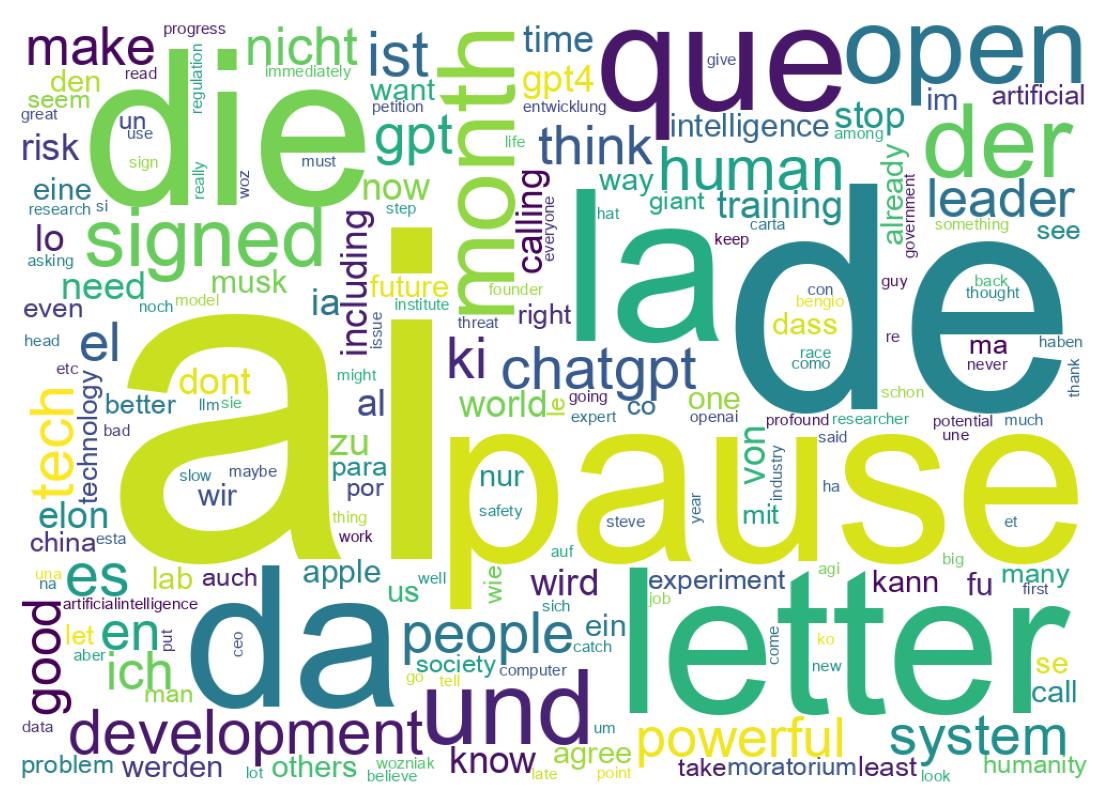 Wortwolke der Tweets