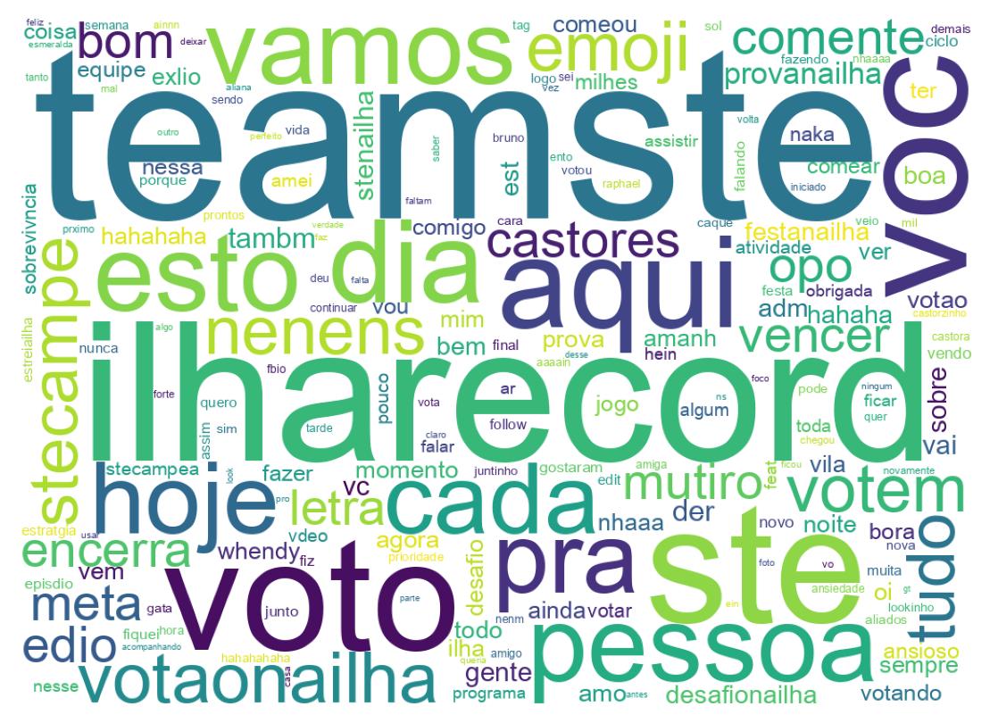 Wordcloud of tweets