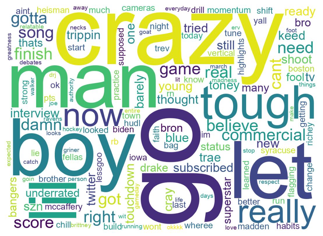 ツイートのワードクラウド