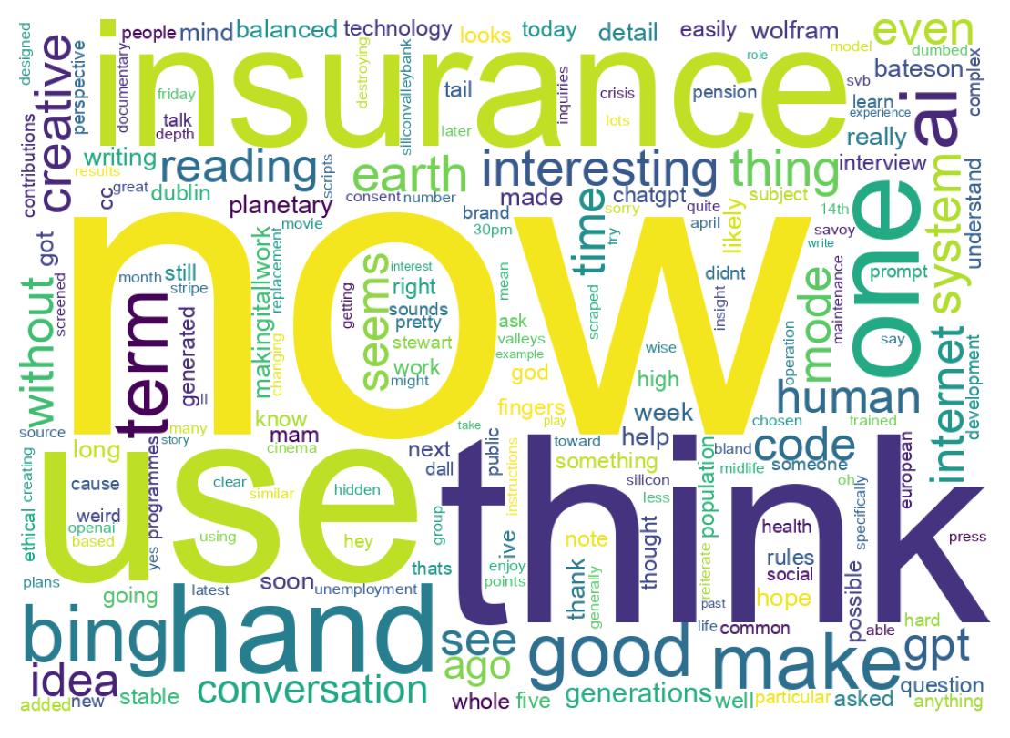 Wordcloud of tweets
