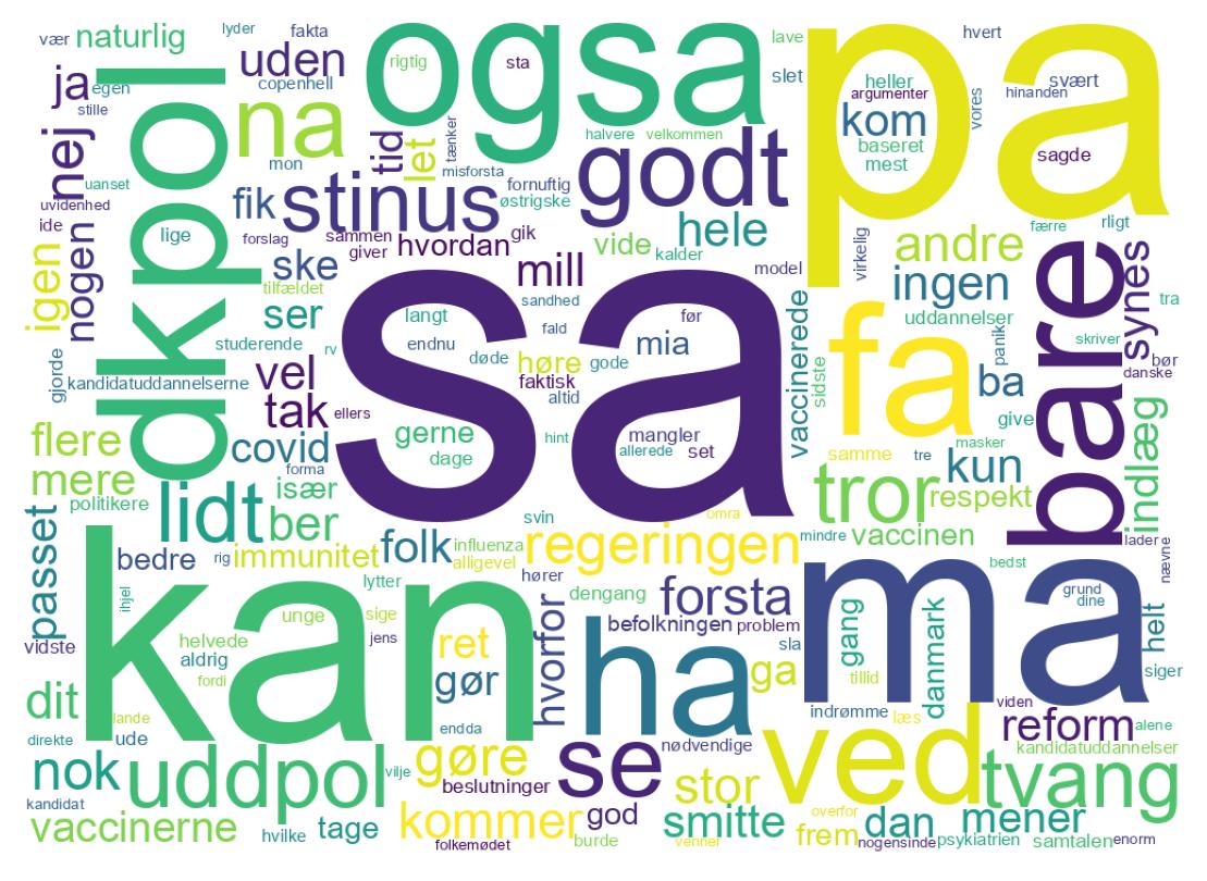 Wortwolke der Tweets