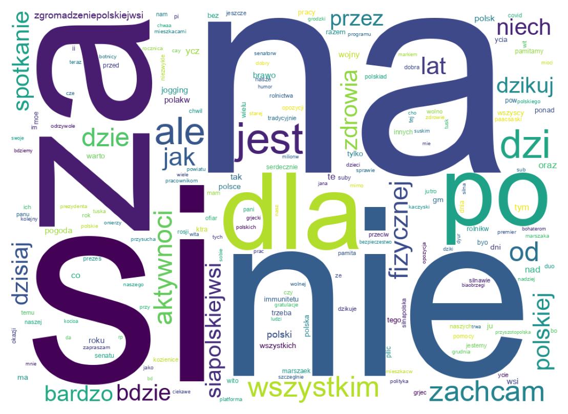 Wordcloud of tweets