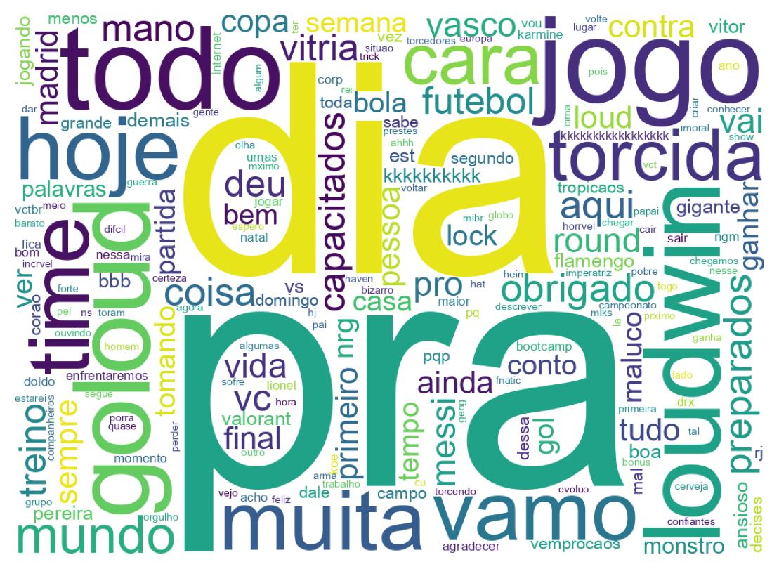 Wordcloud of tweets
