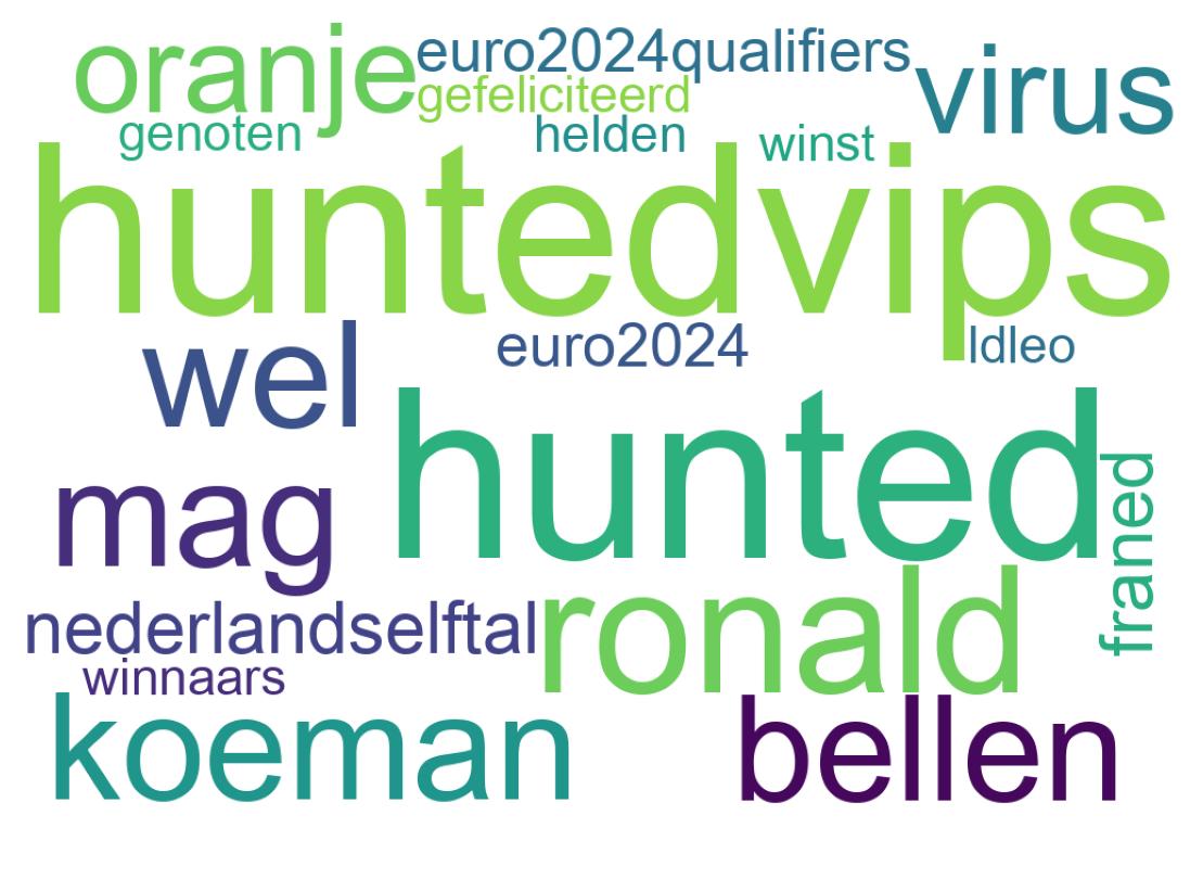 Wordcloud of tweets