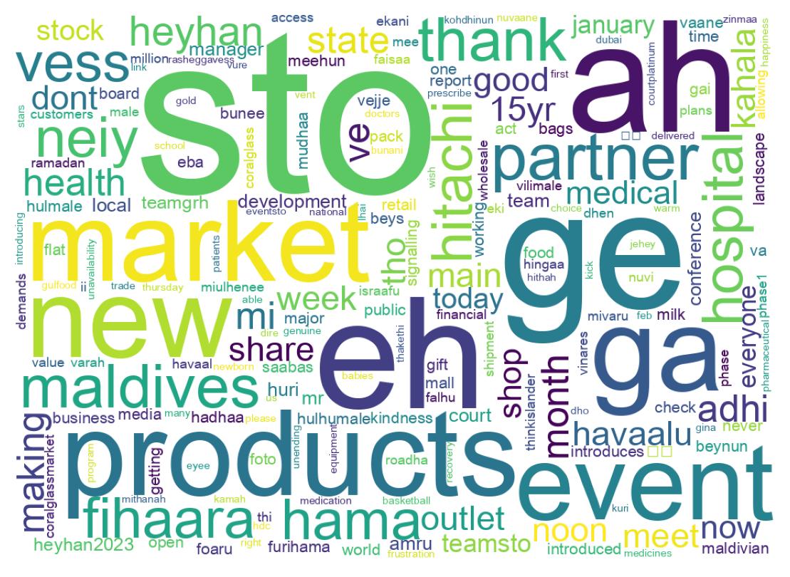 Word cloud tweet