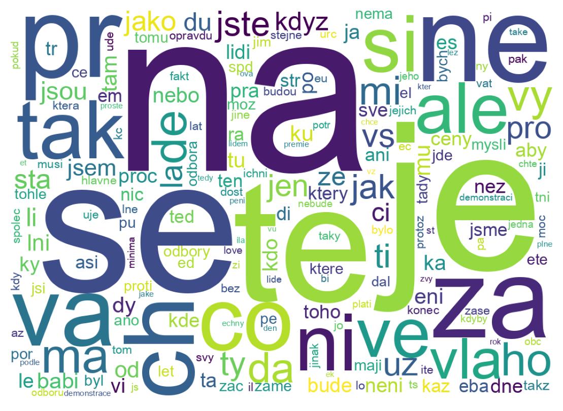 Nuvem de palavras dos tweets