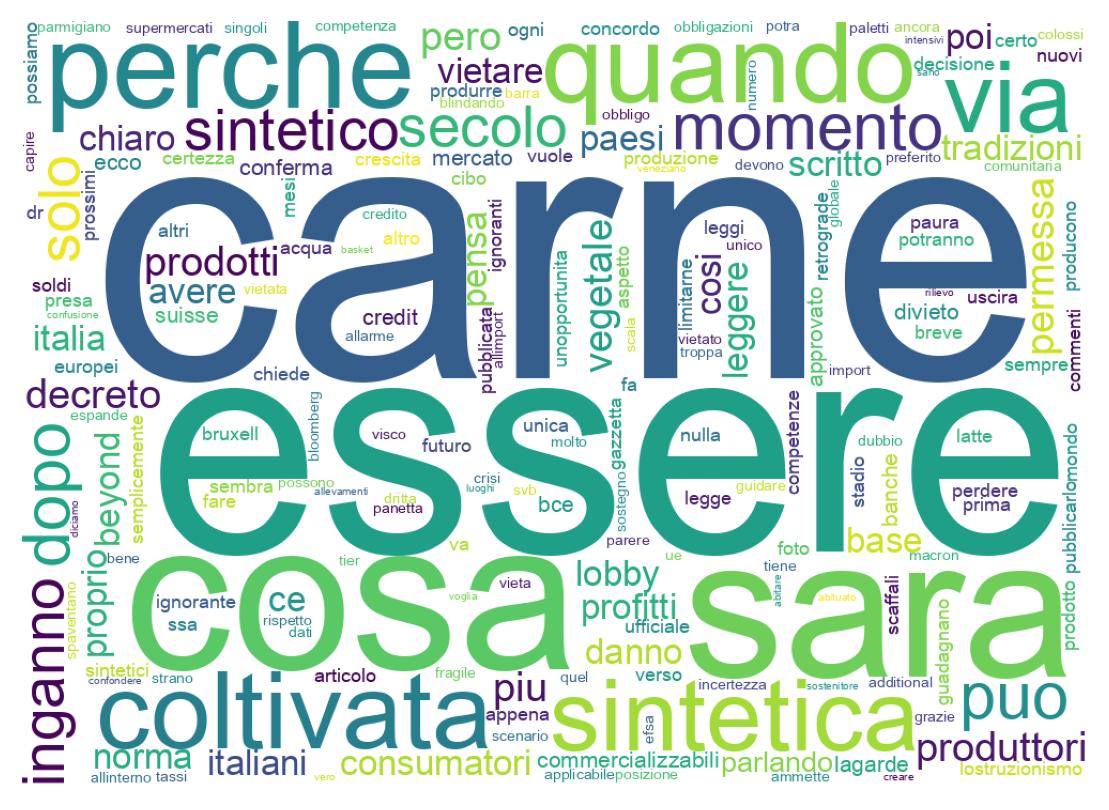 Tweet kelime bulutu