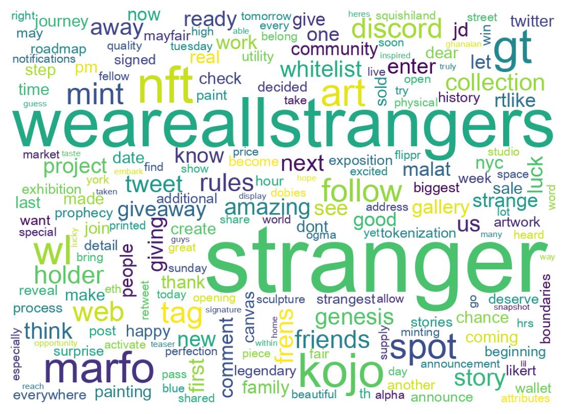 ツイートのワードクラウド