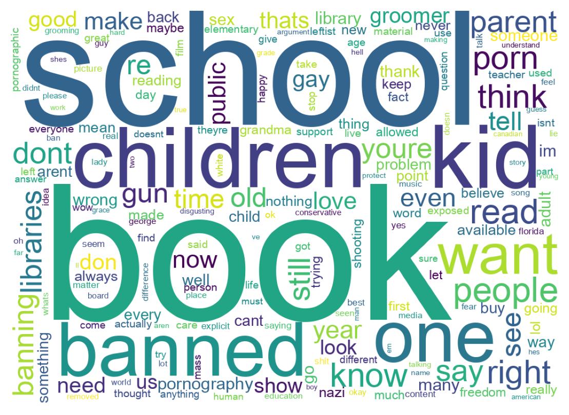 Wordcloud of tweets