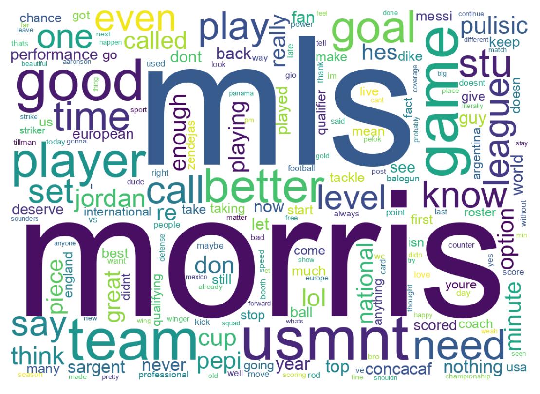 Wordcloud of tweets