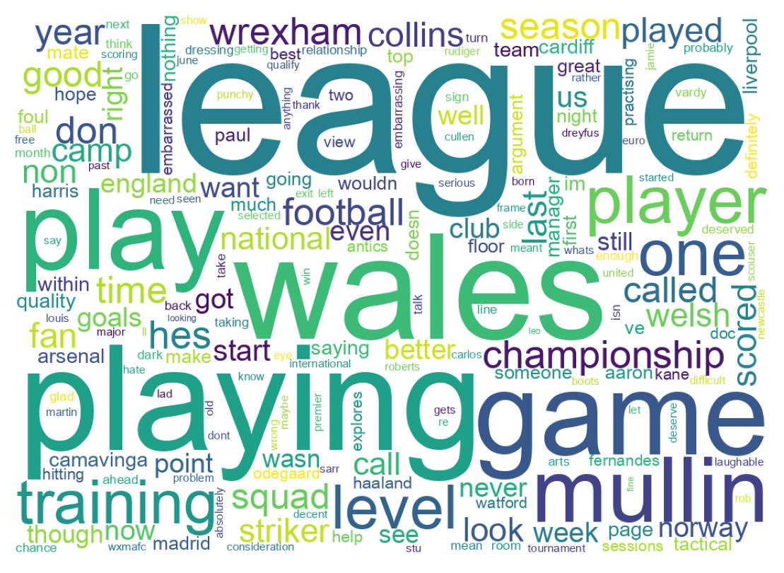 سحابة كلمات التغريدات